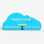 hybrid cloud